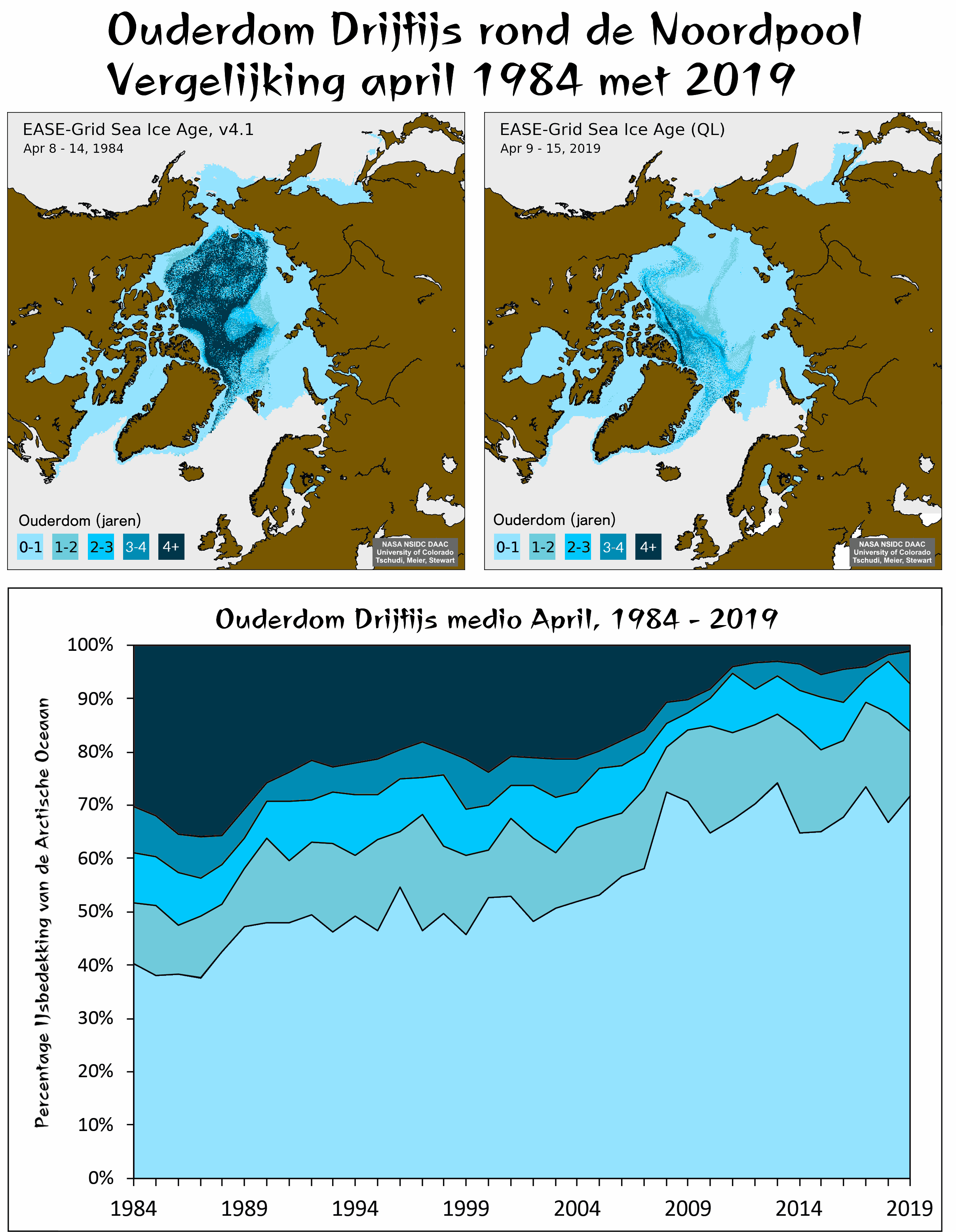 Kaarten Noordpoool zee-ijs in 1919 en 2019 in september