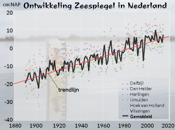 Ko Klimaat: feiten over het klimaat voor kinderen