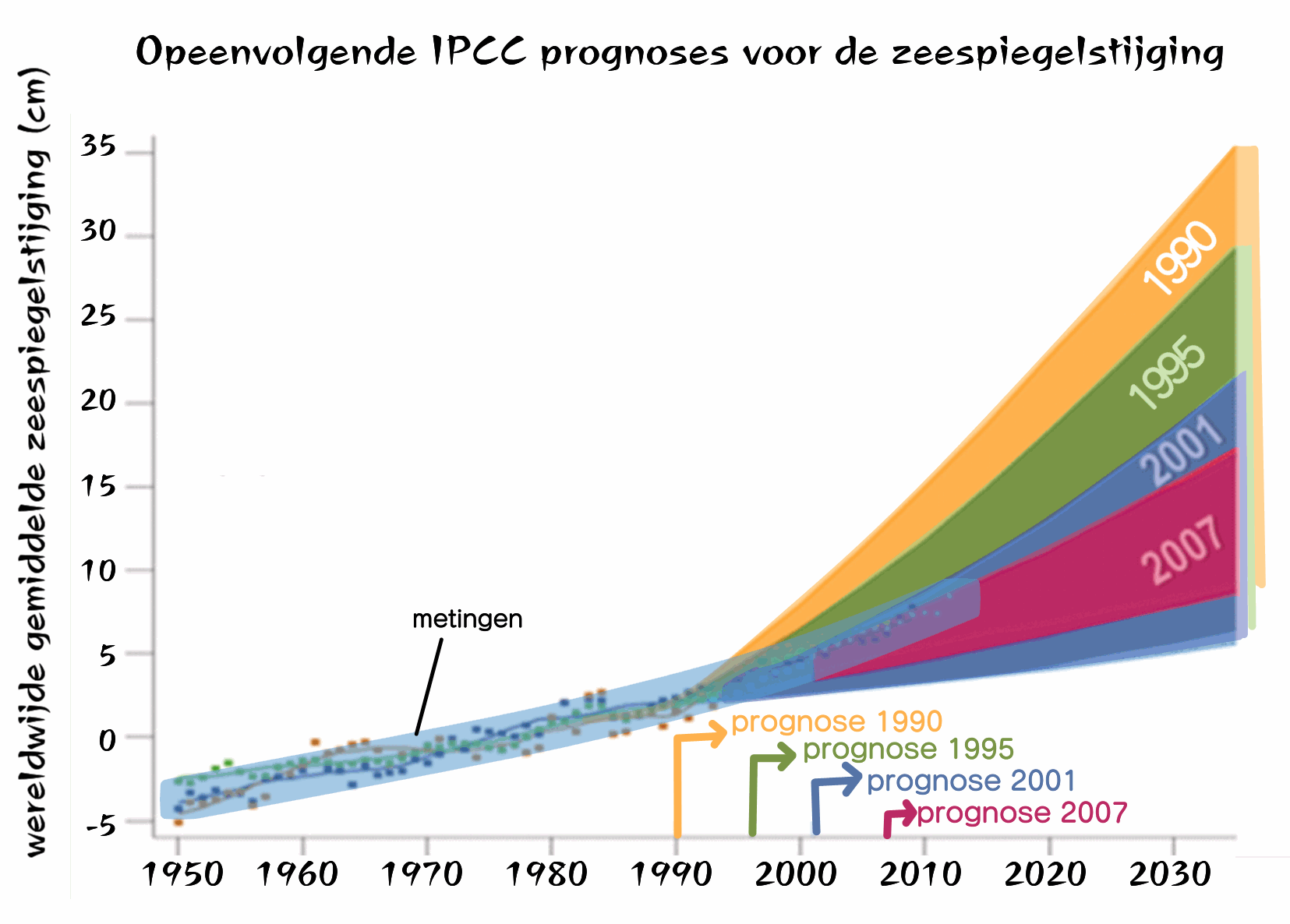 Ko Klimaat feiten over het klimaat voor kinderen
